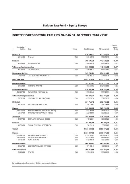 Letno poroÄilo 2010.pdf - Banka Koper