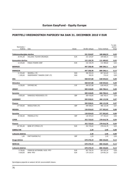 Letno poroÄilo 2010.pdf - Banka Koper