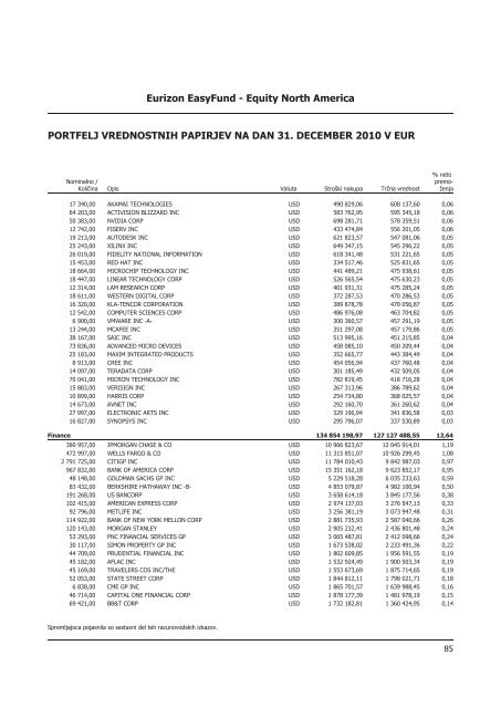 Letno poroÄilo 2010.pdf - Banka Koper