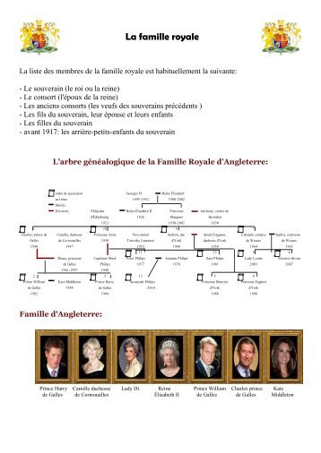 La famille royale - Pass Education