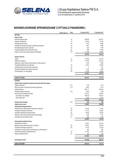 GRUPA KAPITAÅOWA SELENA FM - Notowania