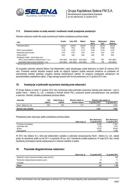 GRUPA KAPITAÅOWA SELENA FM - Notowania