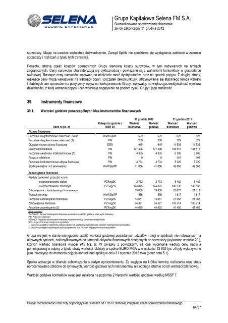 GRUPA KAPITAÅOWA SELENA FM - Notowania