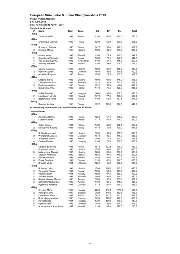 FINAL NOMINATION 1.4. - European Powerlifting Federation