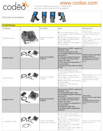 MC9000 Product Line Accessories - Codeo