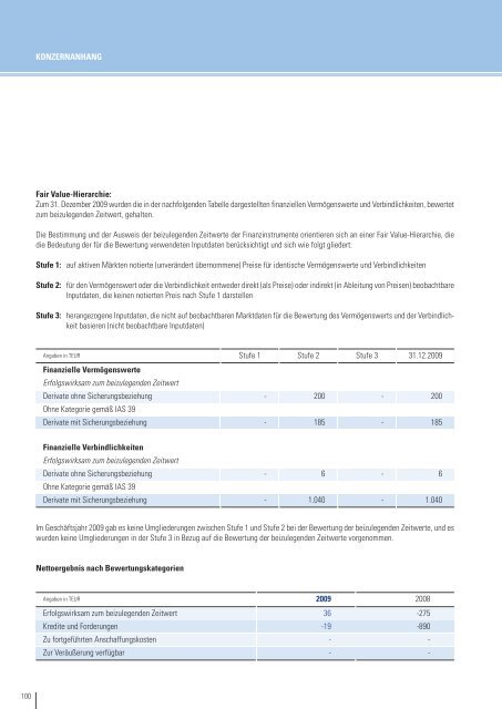 Geschäftsbericht 2009 - Schaltbau Holding AG