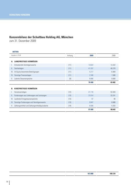 Geschäftsbericht 2009 - Schaltbau Holding AG