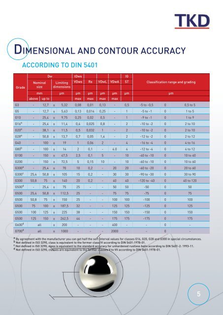 TKD Precision Balls - Corsairsarl.com