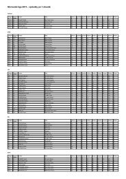 Moravská liga po 8 závodech (pdf) - Bikros.cz