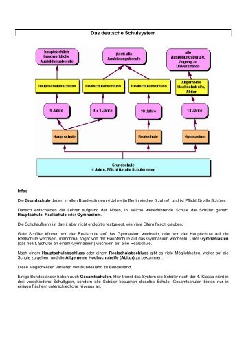 Das deutsche Schulsystem - Cybernet