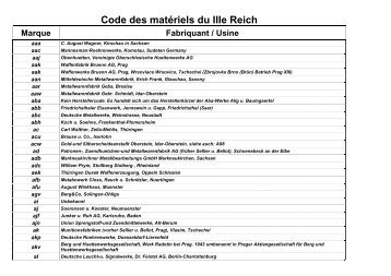 Code des matériels du IIIe Reich Marque Fabriquant  / Usine