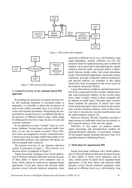 IJIES-2008 VOLUME 1 ISSUE 4 - Index of