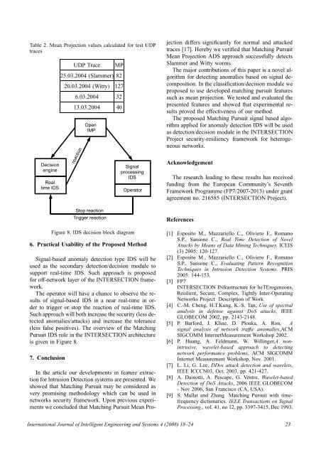IJIES-2008 VOLUME 1 ISSUE 4 - Index of