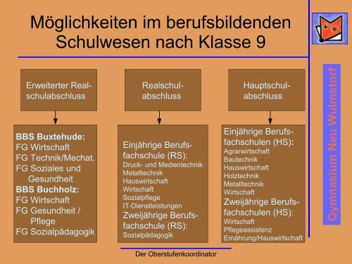 hier (als pdf-Datei) - Gymnasium Neu Wulmstorf