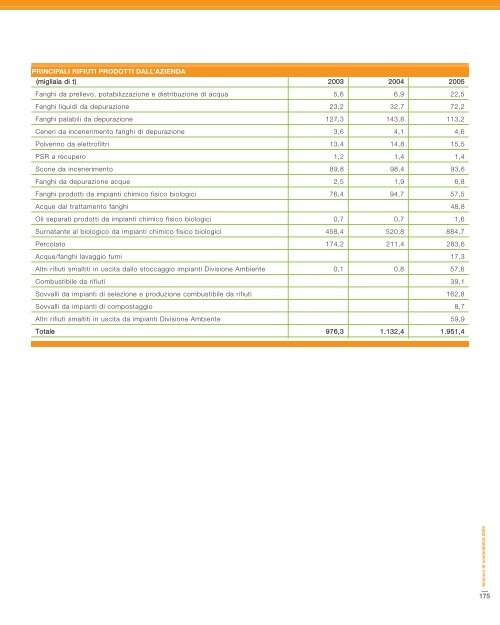 bilancio di sostenibilità 2005 - Il Gruppo Hera