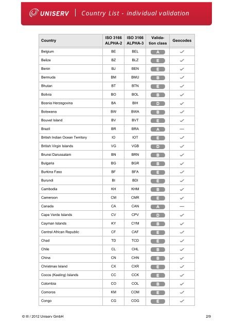 Country List - individual validation - Data Quality on demand