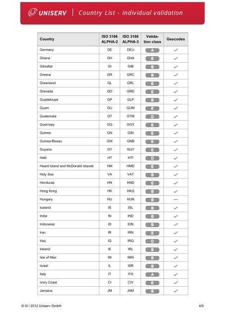 Country List - individual validation - Data Quality on demand