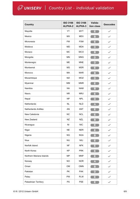 Country List - individual validation - Data Quality on demand