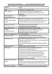 Drug-Analyte Interference ( Ass.Prof.Dr.Mohammed A. Taher)