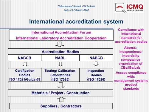Third party inspection in infrastructure and accreditation