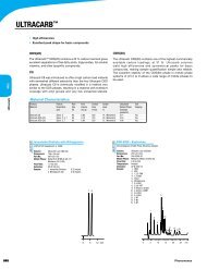 Ultracarb (Phenomenex)