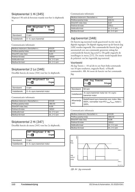 Emotron FDU 2.0 Frequentieregelaar