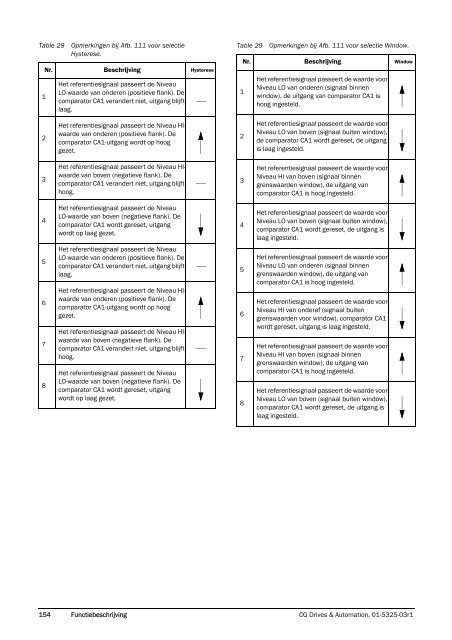 Emotron FDU 2.0 Frequentieregelaar