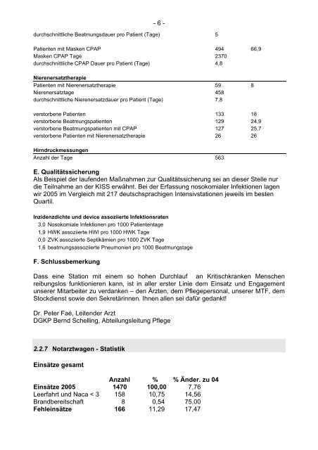 Jahresbericht2005 (pdf) - Landeskrankenhaus Feldkirch