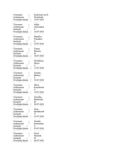 Overlijden Kedingen 1809-1811 op datum - De Hofmarken