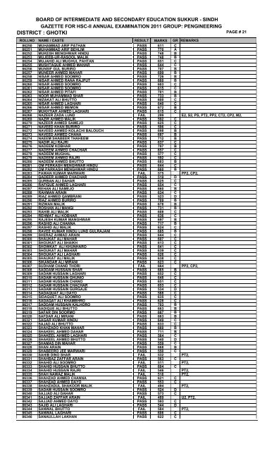 DISTRICT : GHOTKI - ilmkidunya