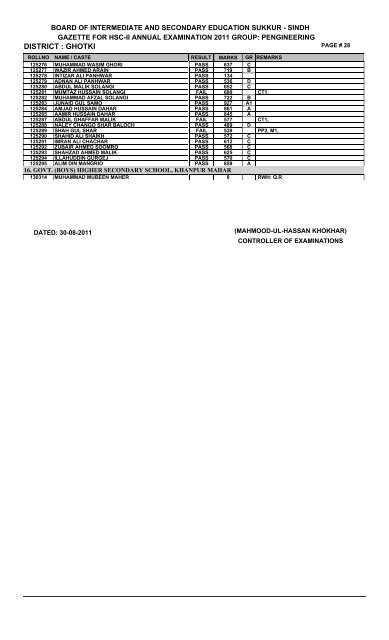 DISTRICT : GHOTKI - ilmkidunya