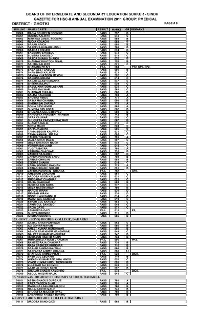 DISTRICT : GHOTKI - ilmkidunya