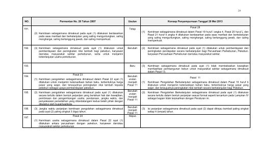 MATRIKS PERBANDINGAN PERMENTAN NOMOR 26 ... - Elsam