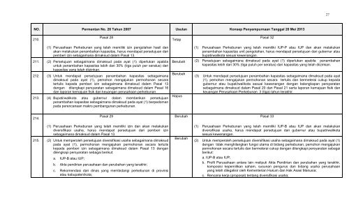 MATRIKS PERBANDINGAN PERMENTAN NOMOR 26 ... - Elsam