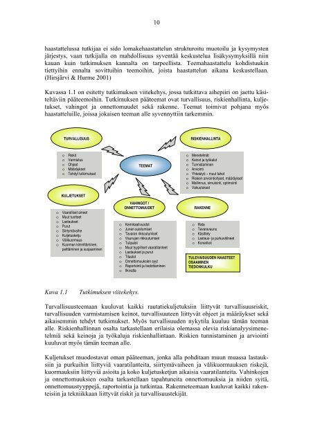 Rautatiekuljetusten riskienhallinta. Esiselvitys - Liikennevirasto