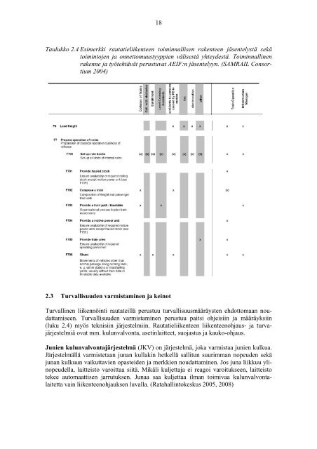 Rautatiekuljetusten riskienhallinta. Esiselvitys - Liikennevirasto