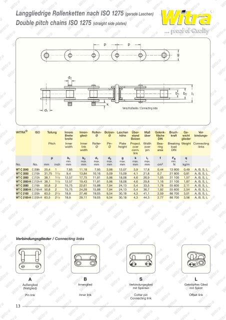 Simplex roller chains ASA DIN 8188 / ISO 606