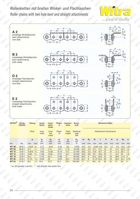 Simplex roller chains ASA DIN 8188 / ISO 606