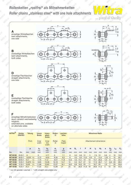 Simplex roller chains ASA DIN 8188 / ISO 606