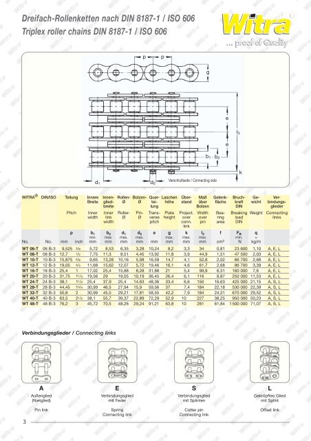 Simplex roller chains ASA DIN 8188 / ISO 606