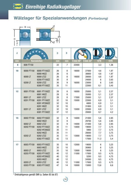 Einreihige Radialkugellager - NTN-SNR Portal