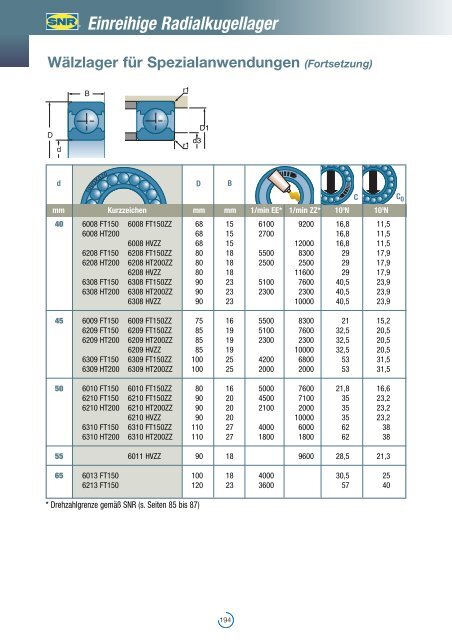 Einreihige Radialkugellager - NTN-SNR Portal