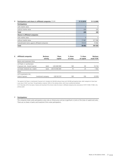 Annual Report 2010 LGT Bank in Liechtenstein Ltd., Vaduz