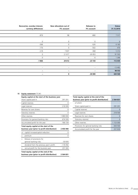 Annual Report 2010 LGT Bank in Liechtenstein Ltd., Vaduz