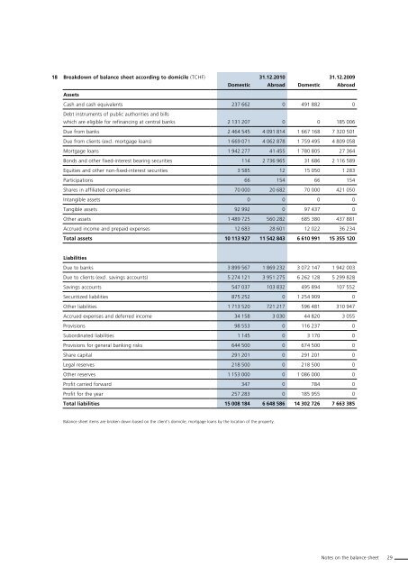 Annual Report 2010 LGT Bank in Liechtenstein Ltd., Vaduz