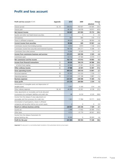 Annual Report 2010 LGT Bank in Liechtenstein Ltd., Vaduz