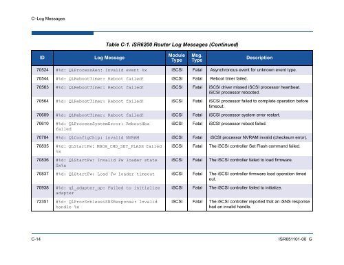 iSR6200 Intelligent Storage Router Installation Guide - QLogic