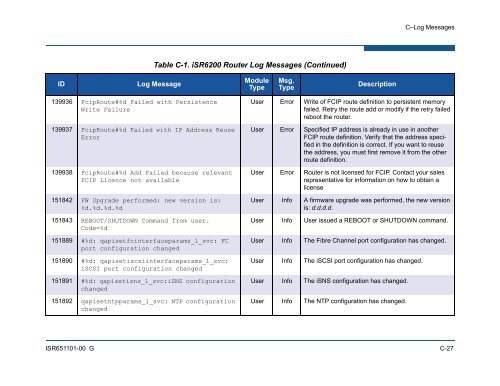 iSR6200 Intelligent Storage Router Installation Guide - QLogic