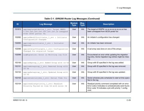 iSR6200 Intelligent Storage Router Installation Guide - QLogic