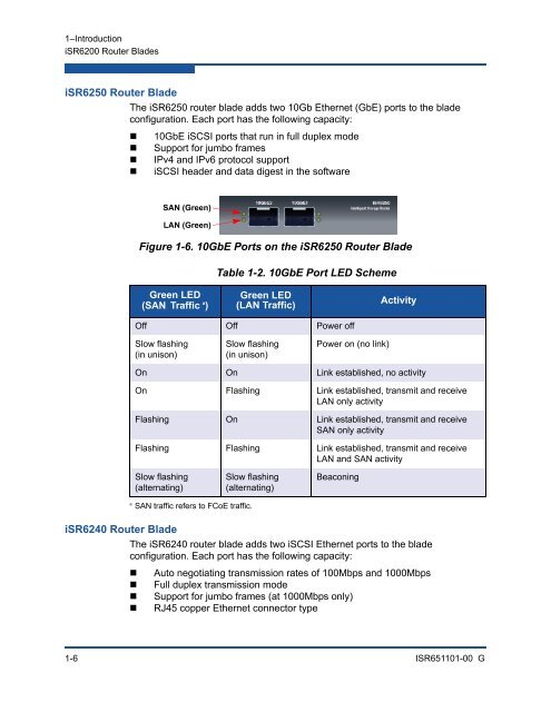 iSR6200 Intelligent Storage Router Installation Guide - QLogic